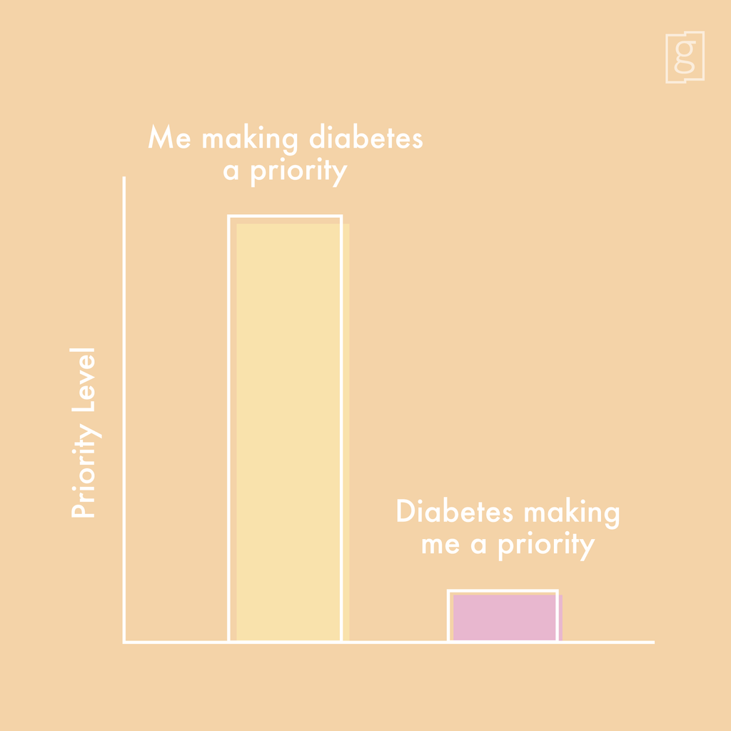 Prioritising Diabetes