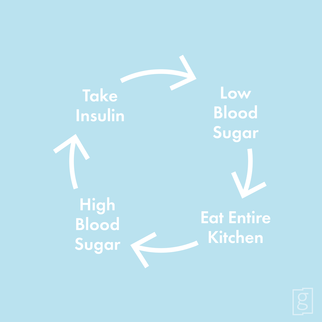 The Lifecycle of a Diabetic